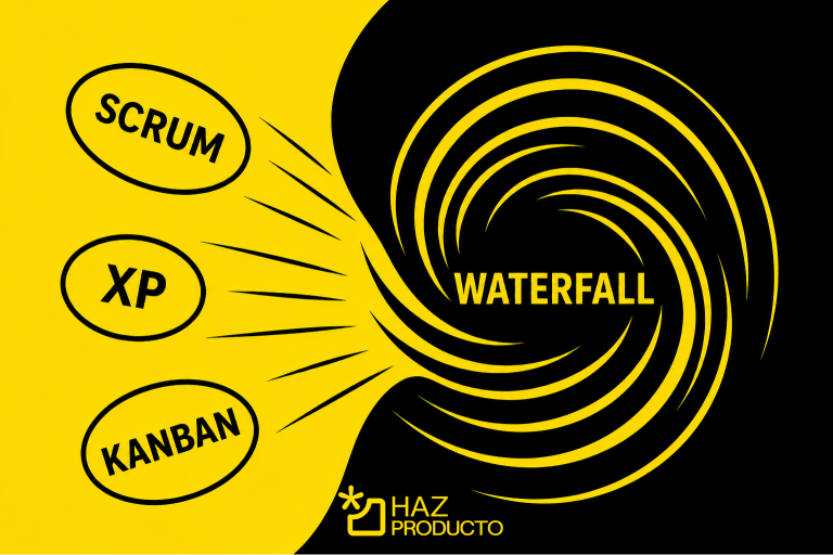 imagen muestra agujero negro con la palabra waterfall y tragándose Scrum, XP, Kanban